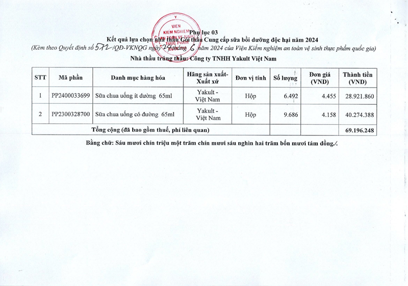 QĐ 572 Kết quả LCNT sua 24-5
